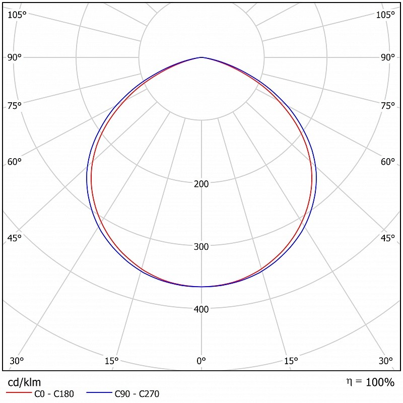 Светодиодный прожектор FHB 08-90-850-C120 Светодиодный прожектор FHB 08-90-850-C120