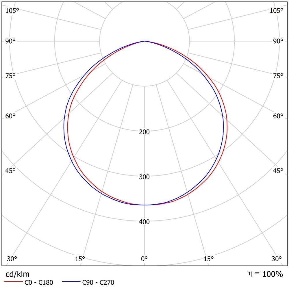 FHB 47-150-850-C120 FHB 47-150-850-C120